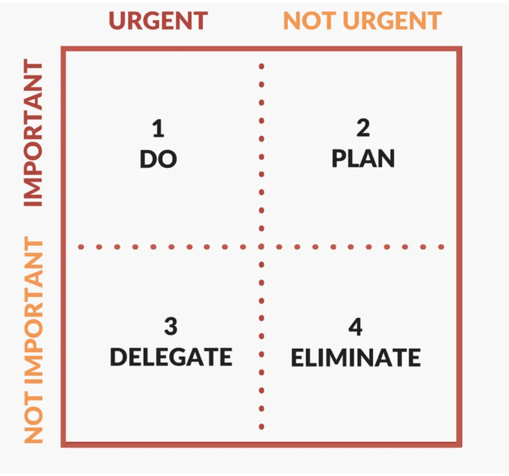 https://goalmuse.com/life-planning/starter-life-planning/the-action-plan/the-urgent-important-matrix/