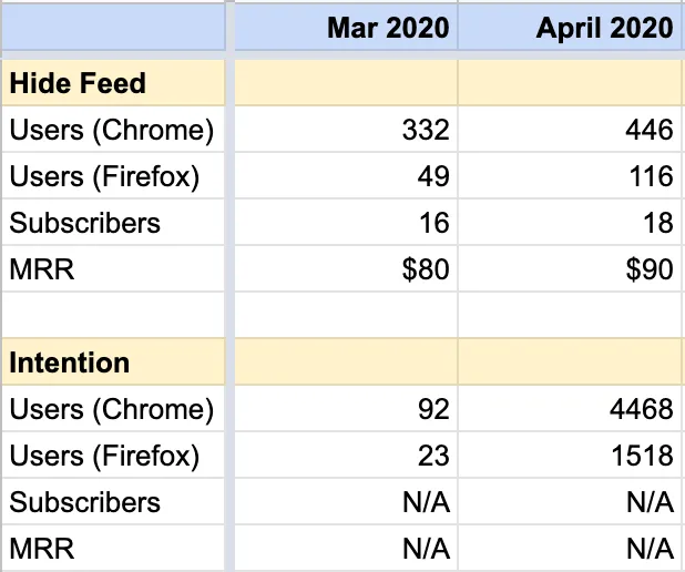 I’ve included Firefox users for the first time since they represent a non-trivial number of users.
